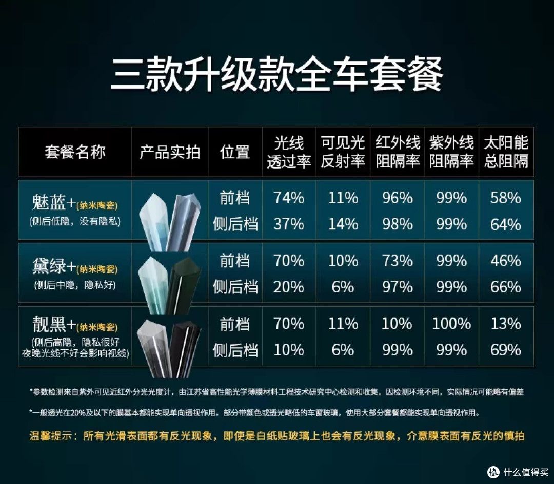 烈日炎炎,给座驾贴上SANYOU山由汽车膜