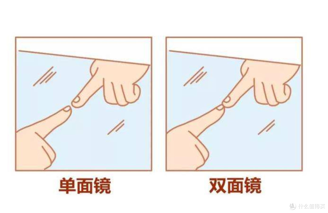 住酒店之后,先检查一下卫生间的镜子,如果有这种情况赶紧报警
