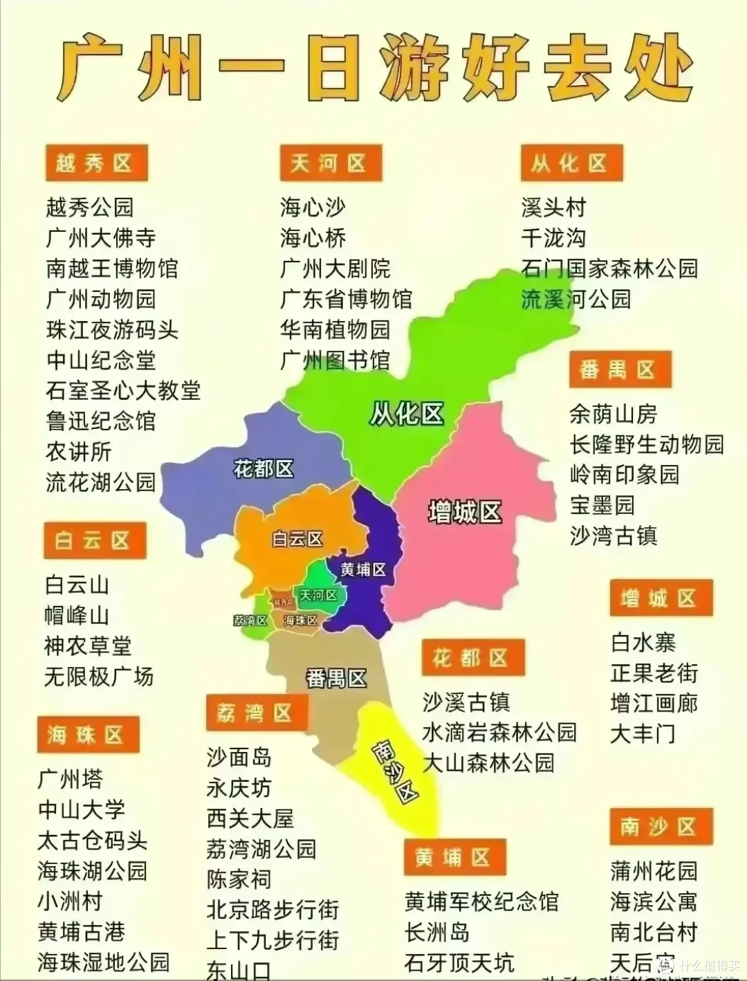 太全了,旅游小百科,全国各地旅行景点地图