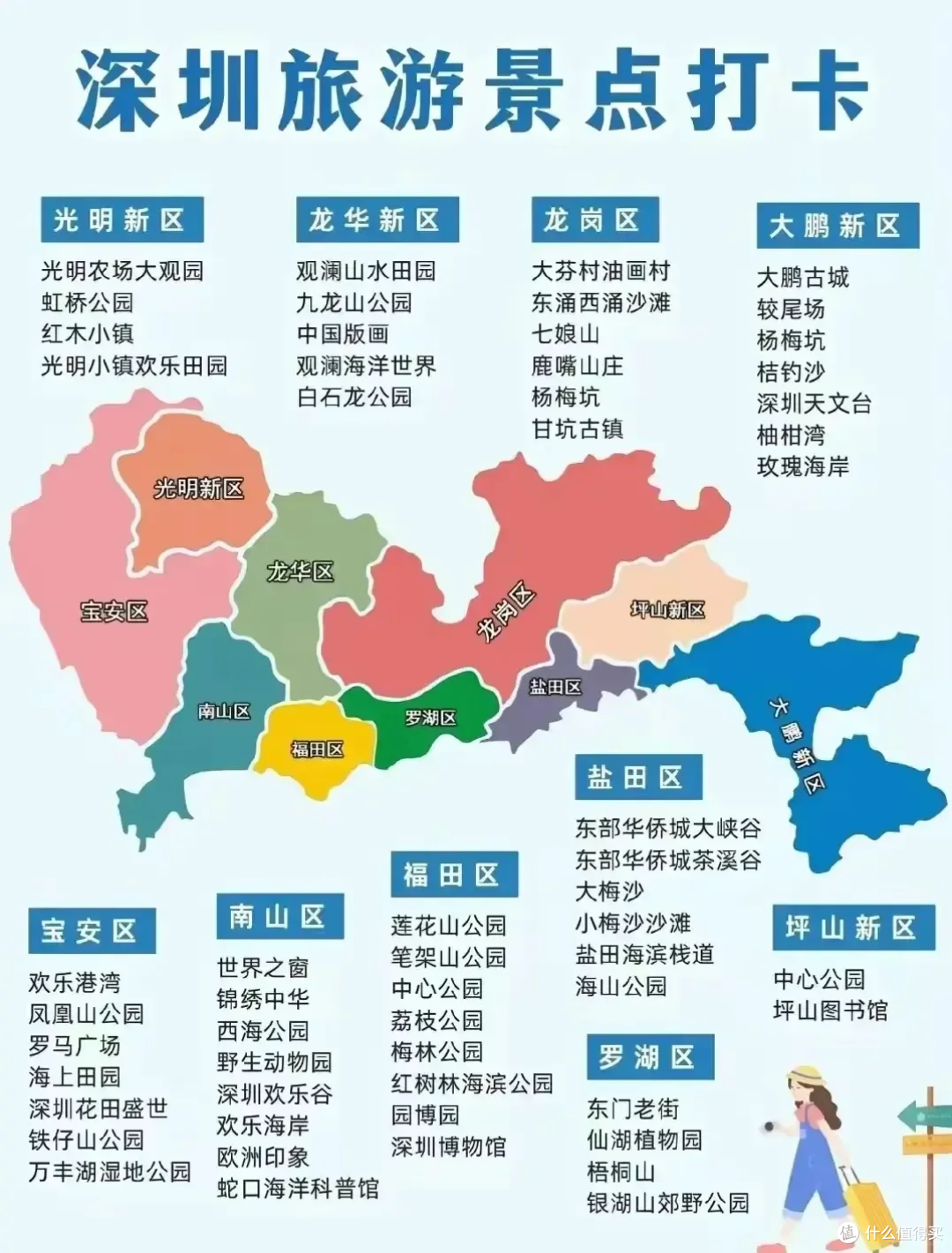 太全了,旅游小百科,全国各地旅行景点地图