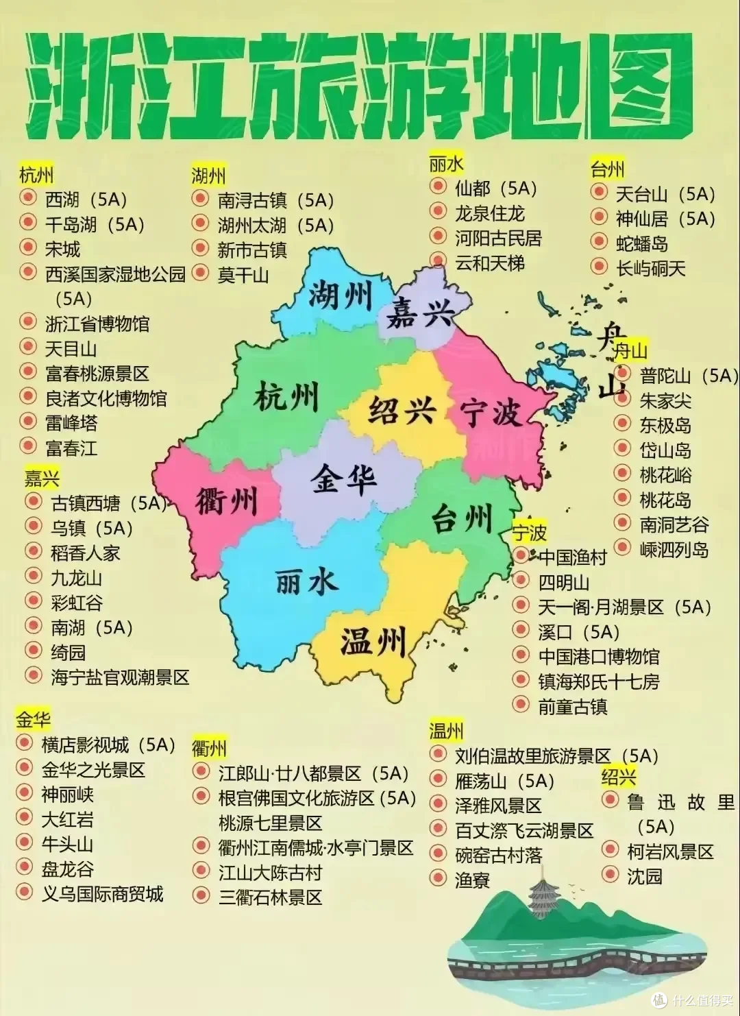 太全了,旅游小百科,全国各地旅行景点地图