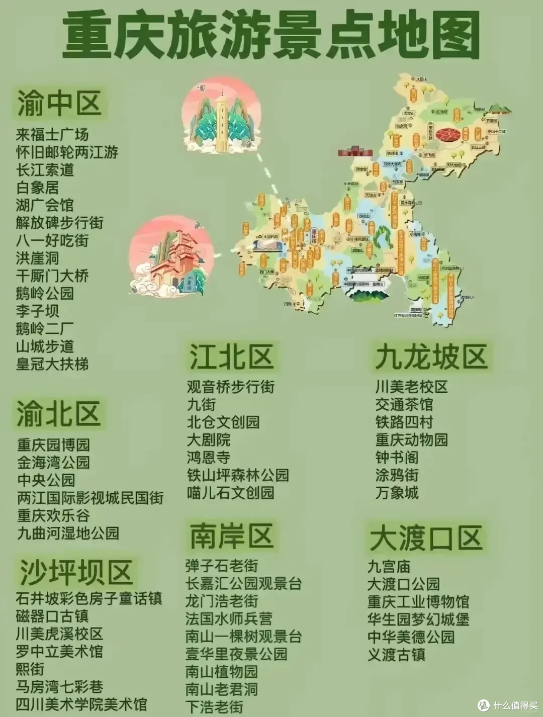 太全了,旅游小百科,全国各地旅行景点地图