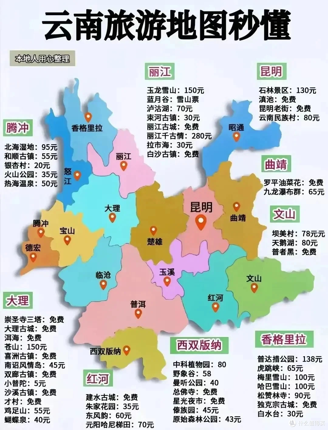 太全了,旅游小百科,全国各地旅行景点地图