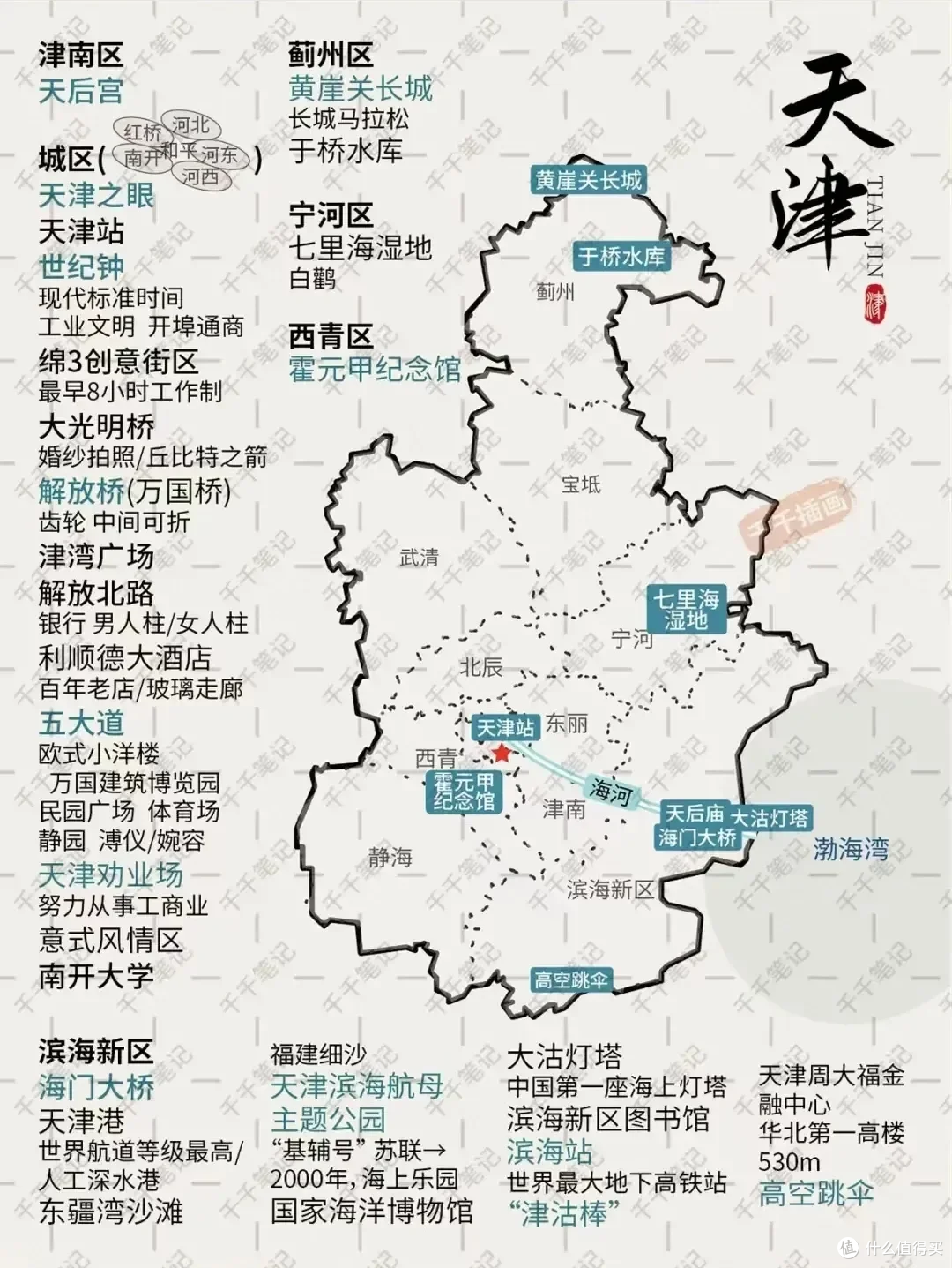 太全了,旅游小百科,全国各地旅行景点地图
