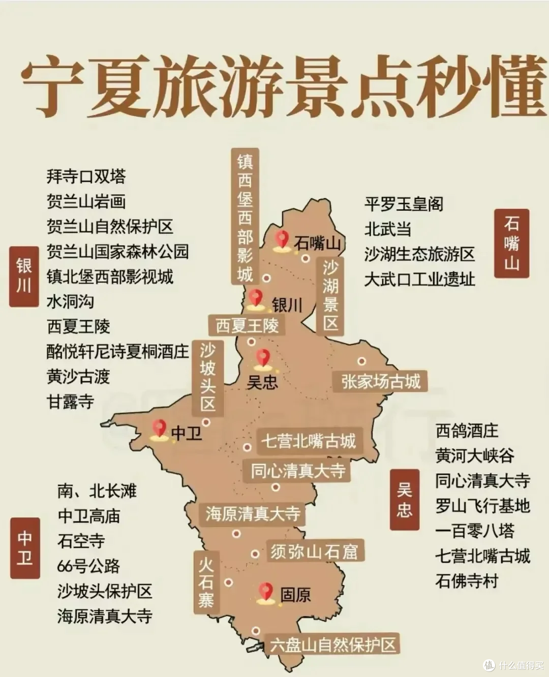 太全了,旅游小百科,全国各地旅行景点地图