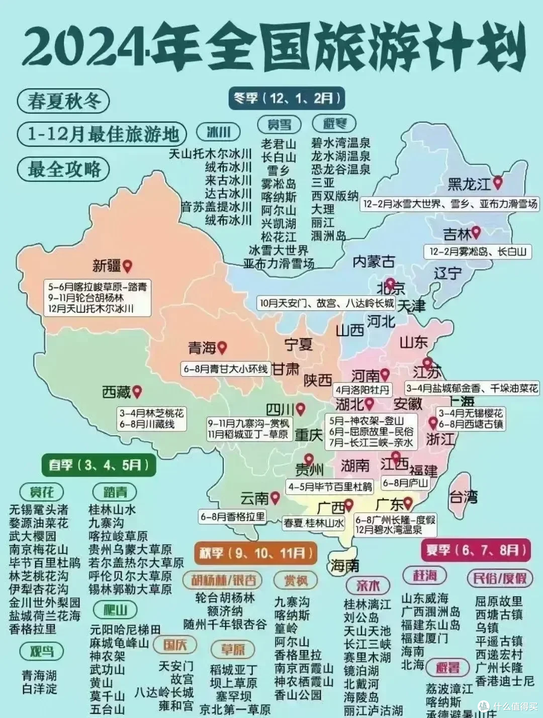 太全了,旅游小百科,全国各地旅行景点地图