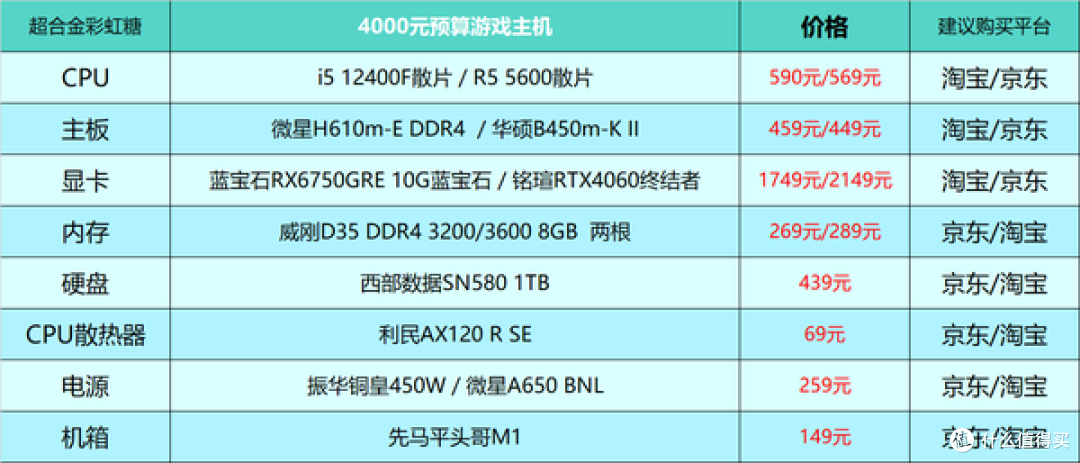 2024年台式电脑DIY配置单参考！（附电脑硬件推荐）仅供参考！