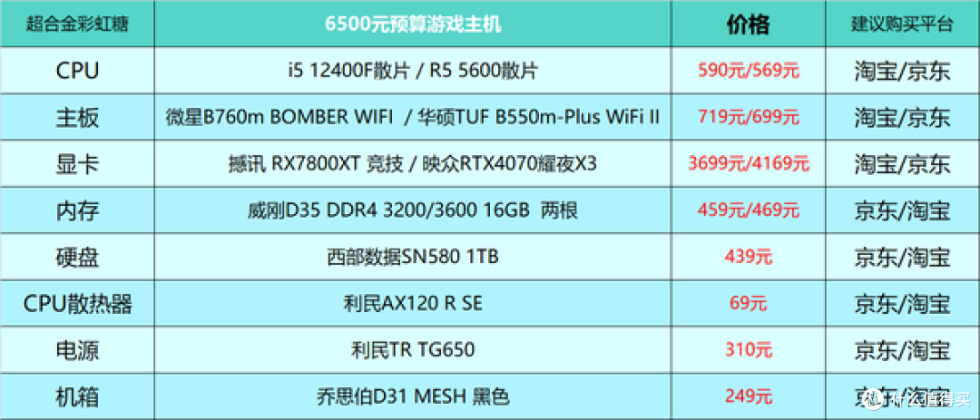 2024年台式电脑DIY配置单参考！（附电脑硬件推荐）仅供参考！