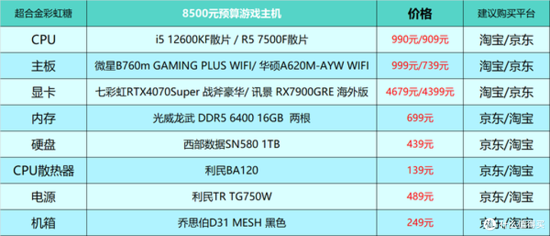 2024年台式电脑DIY配置单参考！（附电脑硬件推荐）仅供参考！
