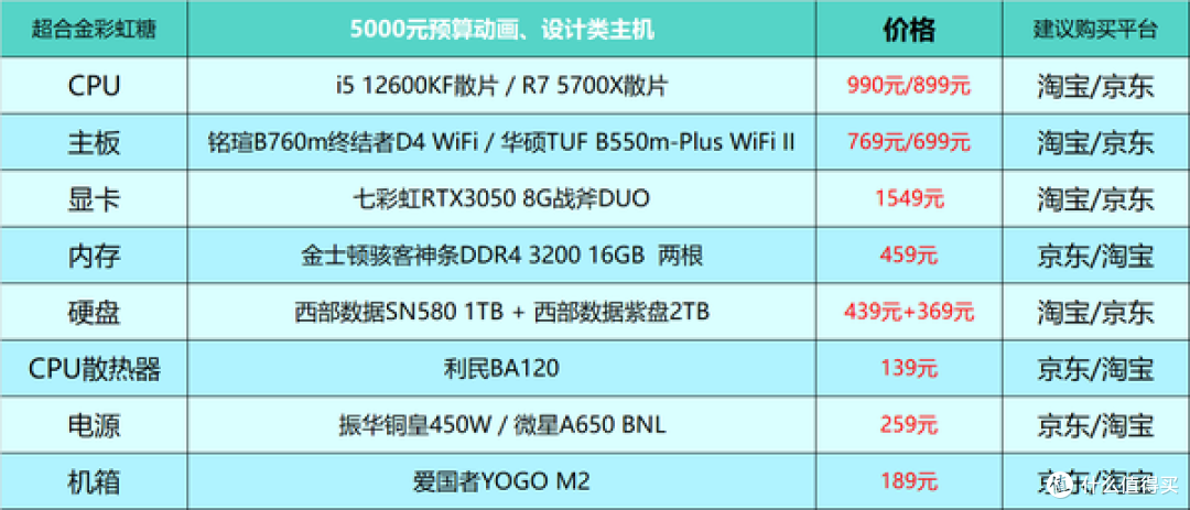 2024年台式电脑DIY配置单参考！（附电脑硬件推荐）仅供参考！