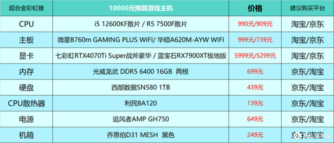 2024年台式电脑DIY配置单参考！（附电脑硬件推荐）仅供参考！