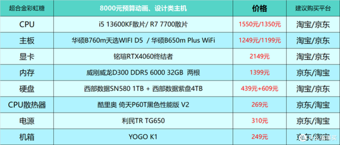 2024年台式电脑DIY配置单参考！（附电脑硬件推荐）仅供参考！