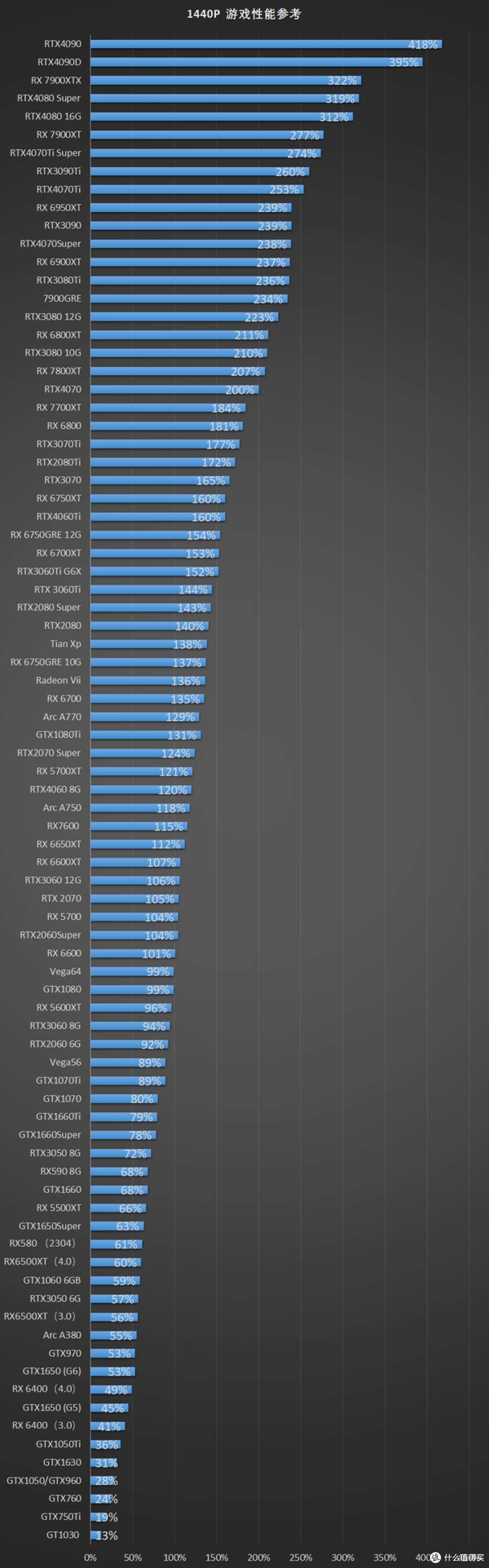 2024年台式电脑DIY配置单参考！（附电脑硬件推荐）仅供参考！