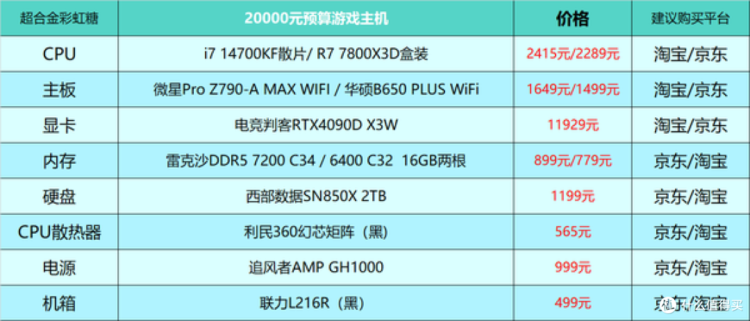 2024年台式电脑DIY配置单参考！（附电脑硬件推荐）仅供参考！
