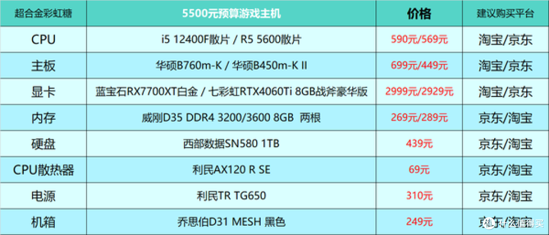 2024年台式电脑DIY配置单参考！（附电脑硬件推荐）仅供参考！