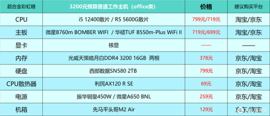 2024年台式电脑DIY配置单参考！（附电脑硬件推荐）仅供参考！