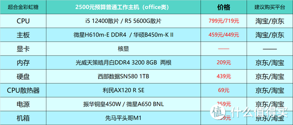 diy电脑配置表图片