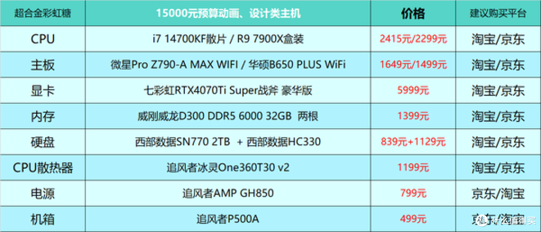 2024年台式电脑DIY配置单参考！（附电脑硬件推荐）仅供参考！