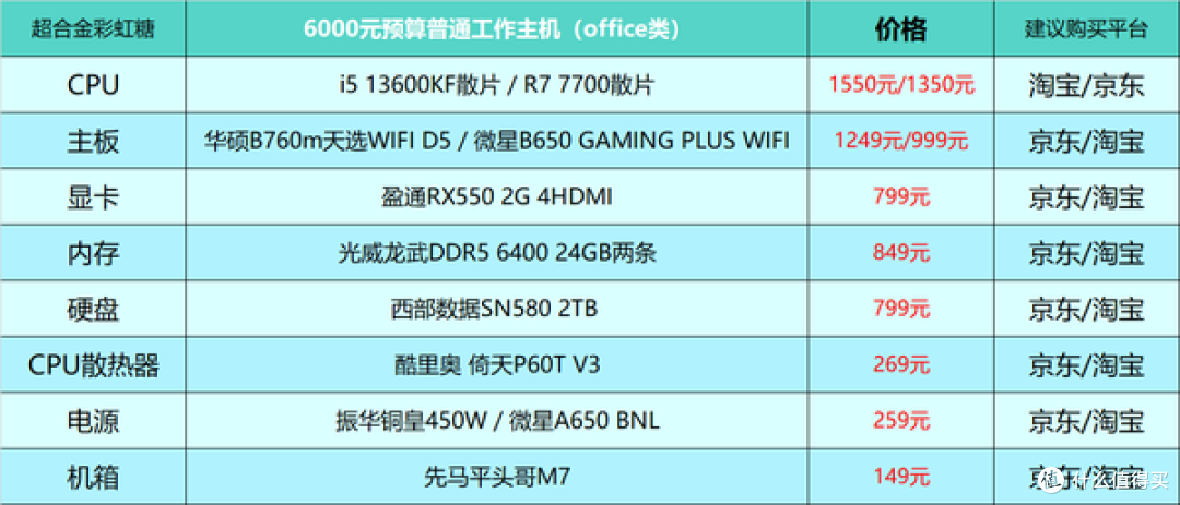 2024年台式电脑DIY配置单参考！（附电脑硬件推荐）仅供参考！