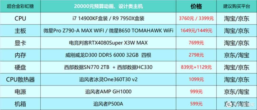 2024年台式电脑DIY配置单参考！（附电脑硬件推荐）仅供参考！