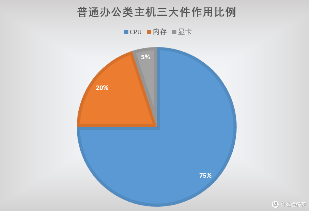 2024年台式电脑DIY配置单参考！（附电脑硬件推荐）仅供参考！