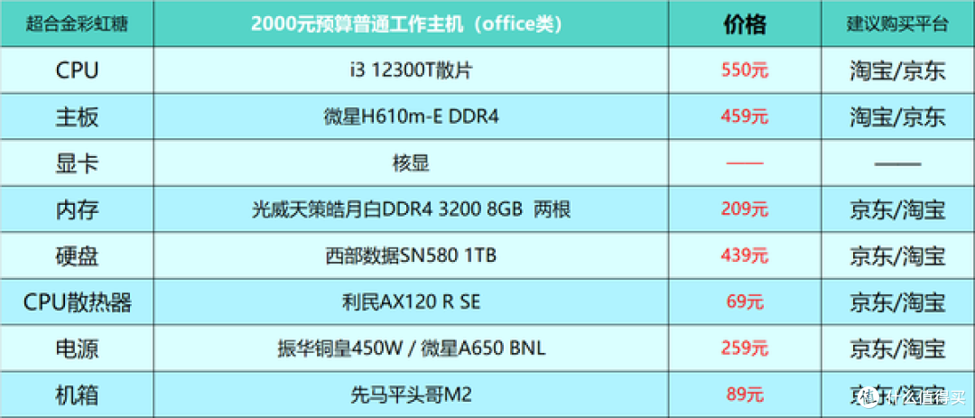 2024年台式电脑DIY配置单参考！（附电脑硬件推荐）仅供参考！