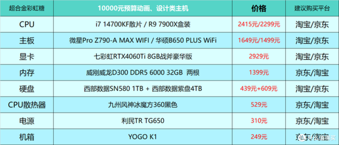 2024年台式电脑DIY配置单参考！（附电脑硬件推荐）仅供参考！