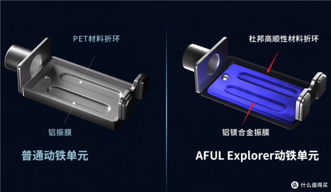 同样1圈2铁,13年前卖1万,现在内置铝镁合金,卖800