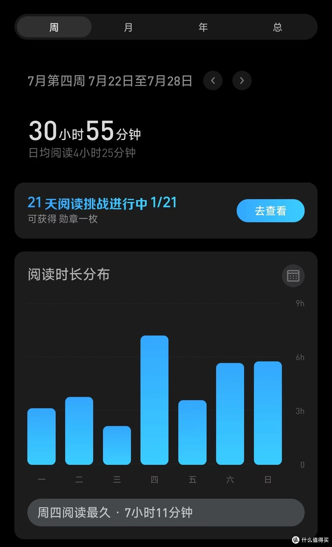 从《从此生未完成》到《装修,做好三件事就够了》,我经历了疲惫不堪的一周