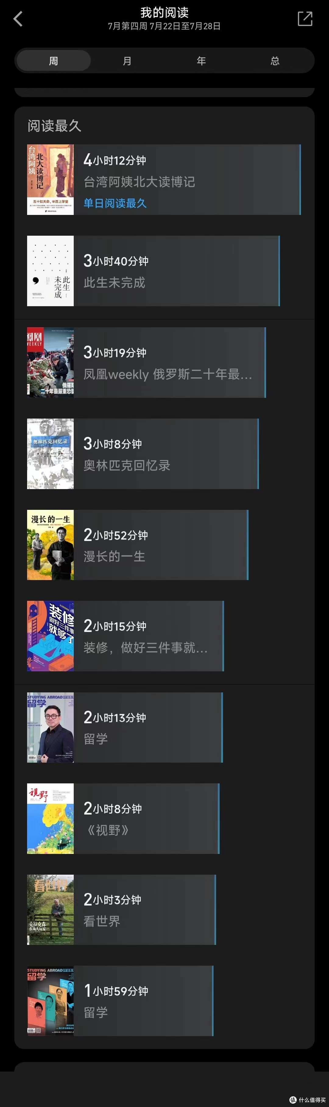 从《从此生未完成》到《装修,做好三件事就够了》,我经历了疲惫不堪的一周