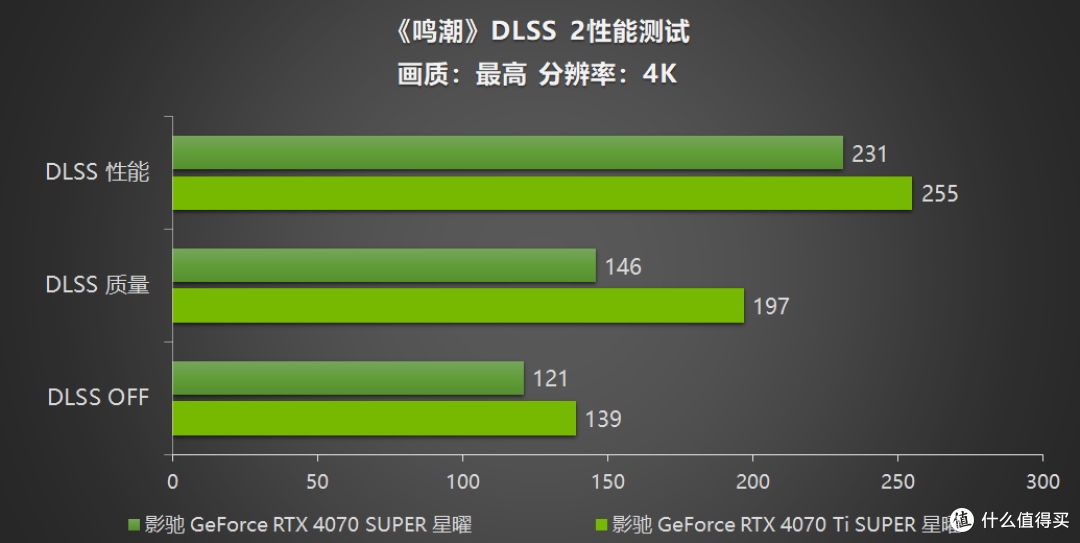 《鸣潮》帧率上限解除！影驰 GeForce RTX 40系列+DLSS带来性能狂飙！