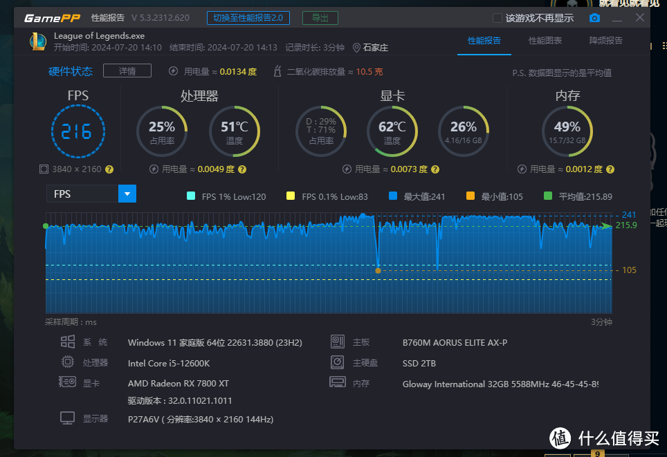 兼顾游戏、生产力，SD畅跑，中端性价比王者！蓝宝石RX 7800 XT 16GB 极地版 OC！（附带SD A卡教程）