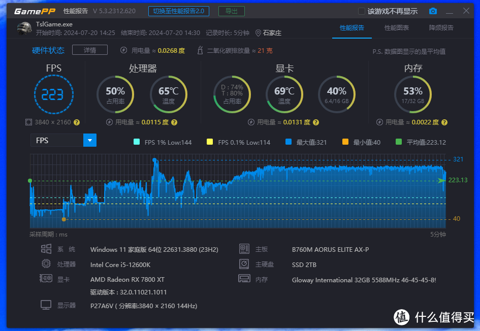 兼顾游戏、生产力，SD畅跑，中端性价比王者！蓝宝石RX 7800 XT 16GB 极地版 OC！（附带SD A卡教程）