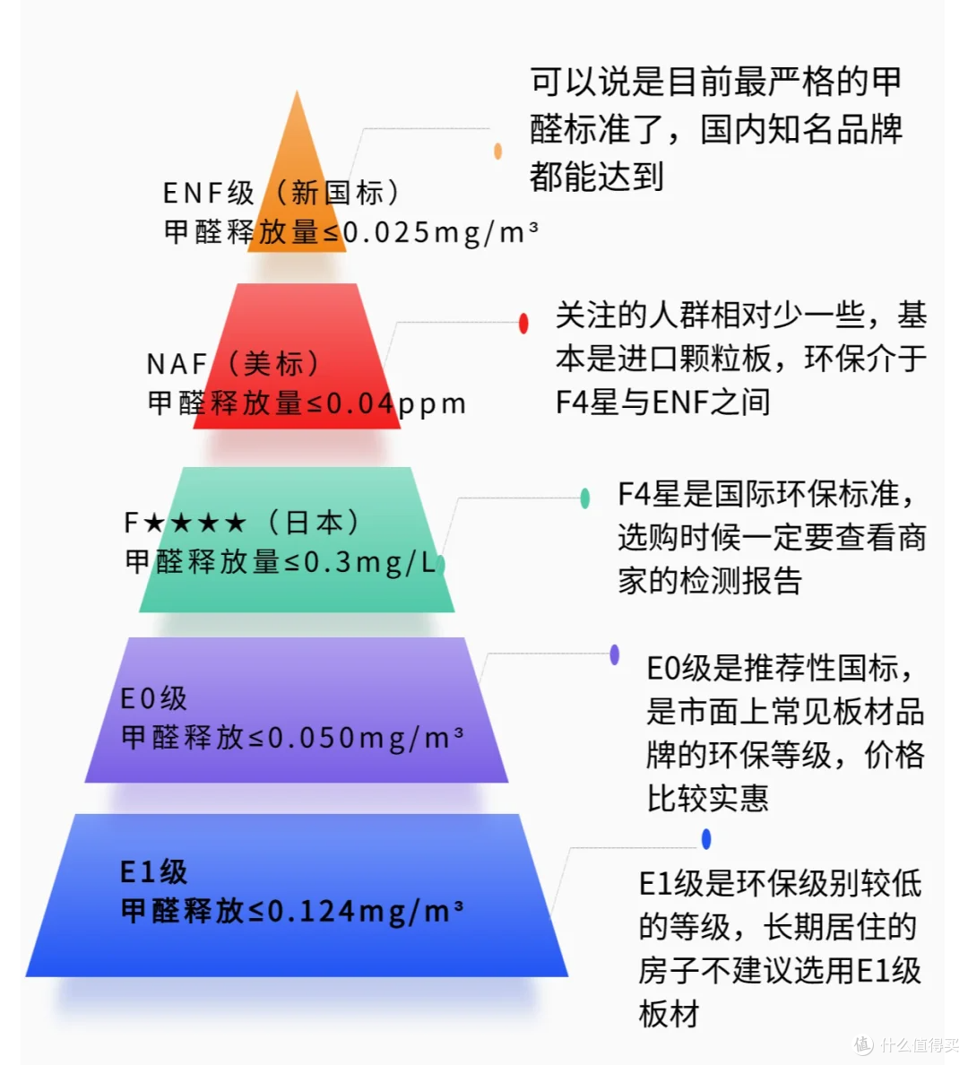 用值得买1.3万元收益，爆改14平小卧室，从设计到安装的攻略&心得