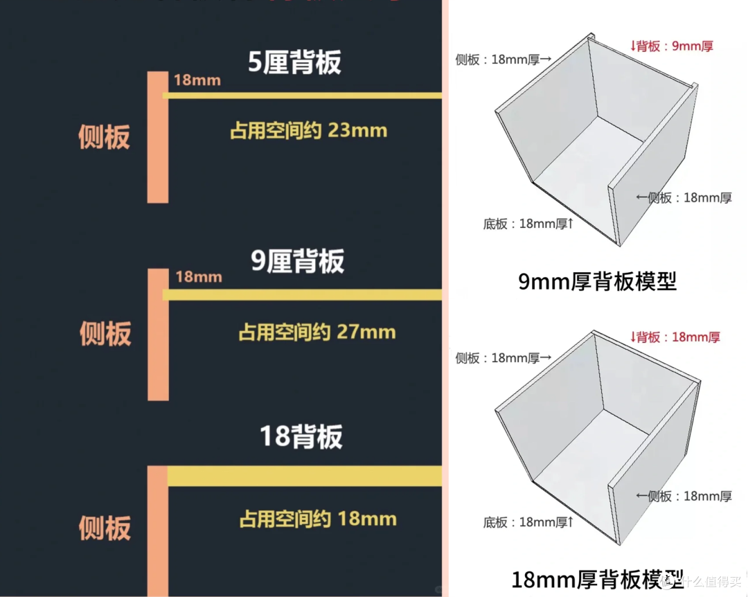 用值得买1.3万元收益，爆改14平小卧室，从设计到安装的攻略&心得