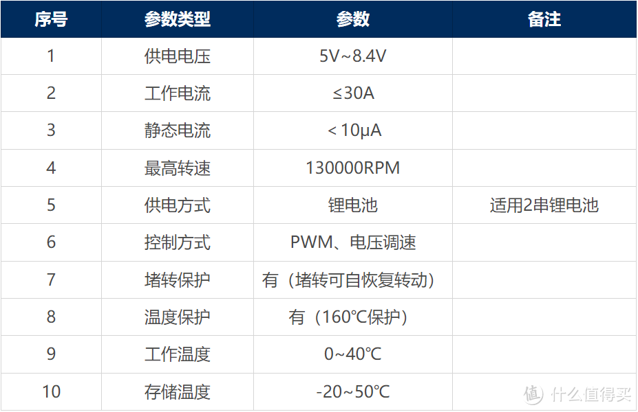 宇凡微13万转高速无刷电机方案解析