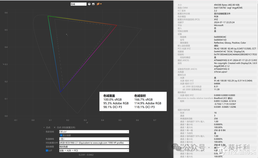 新出的华硕ProArt创16 2024值得买吗？其外观升级、性能表现等有哪些值得关注的地方？