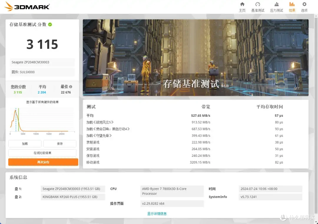 7400MB/s读写、一线固态代表之作|希捷酷鱼530 全面测评