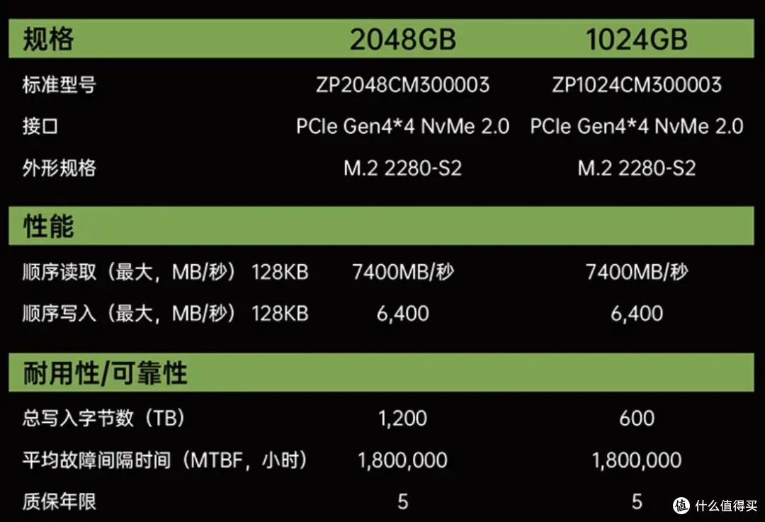 7400MB/s读写、一线固态代表之作|希捷酷鱼530 全面测评