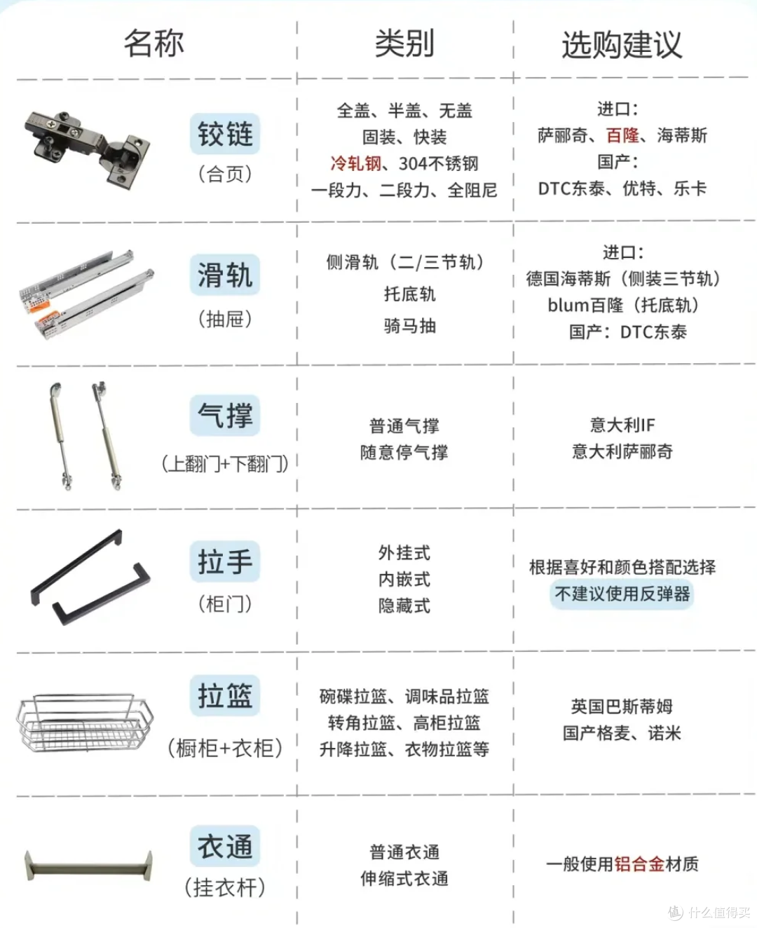 用值得买1.3万元收益，爆改14平小卧室，从设计到安装的攻略&心得