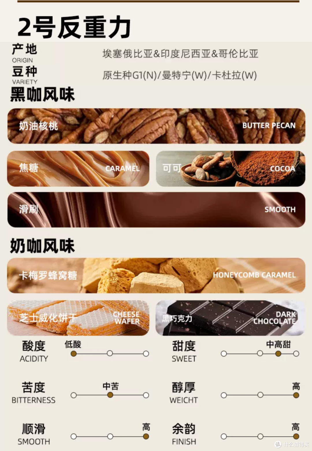 外行替你喝咖啡021:扑满2号 反重力(百元以下口粮咖啡豆)