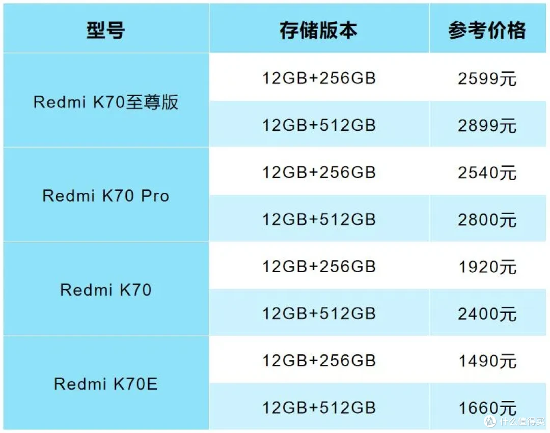 不加钱也能升杯?Redmi K70宇宙怎么选