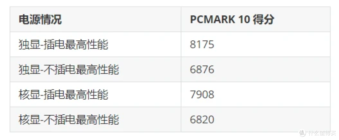 【维P测评】ROG 幻 16 Air 锐龙AI版首发测评 - 不到 1.85kg 强劲轻薄生产力 全新 AMD AI9 HX 370 加持