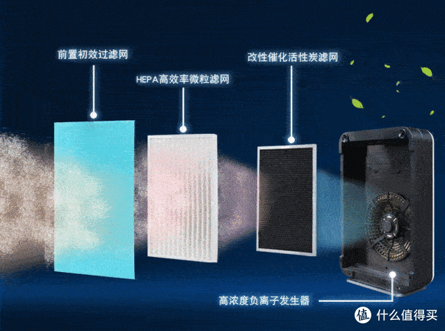 夏日必备神器!米家空气净化器5s,让你在家也能享受清新空气