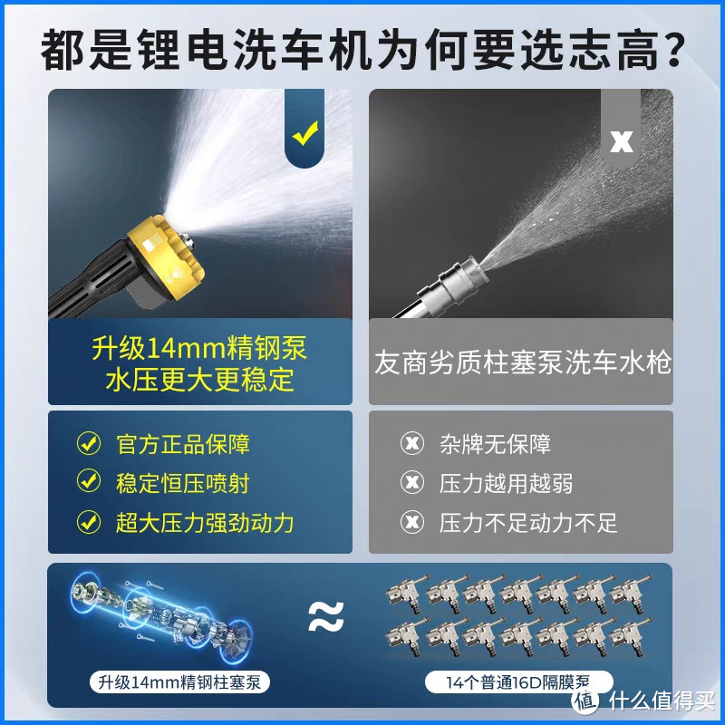 志高L5pro洗车神器，无线锂电清洗机深度评测！