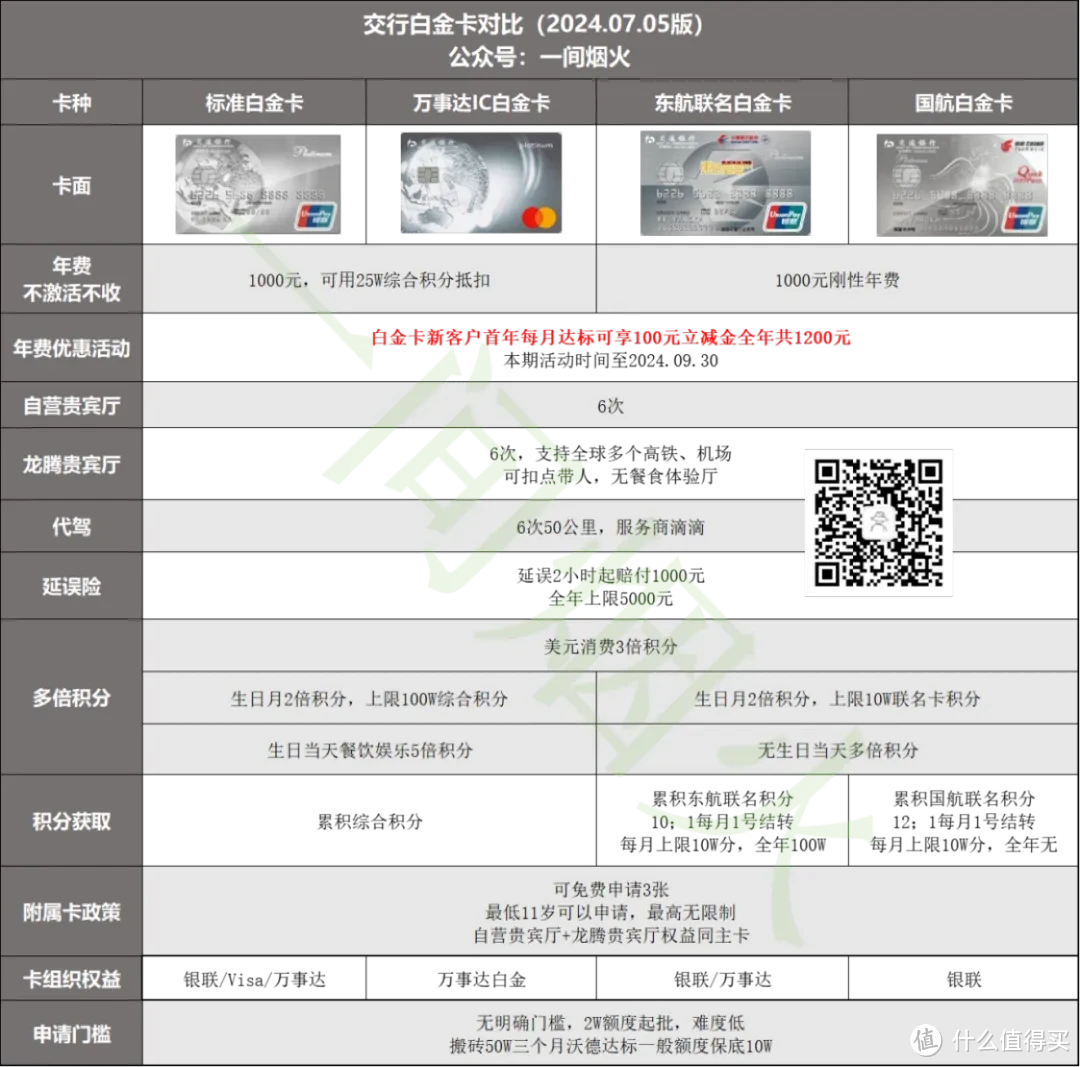 这应该，是今年最坚挺最值得入手的一张白金卡