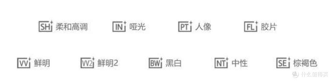小巧优雅+直出神器? 索尼ZV-E10 II