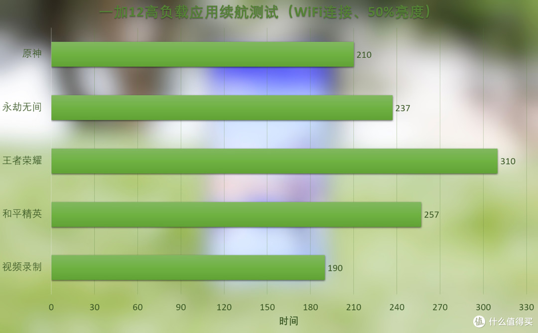 一加12手机深度评测:不止于性能强劲,长续航与哈苏影像皆融于其中
