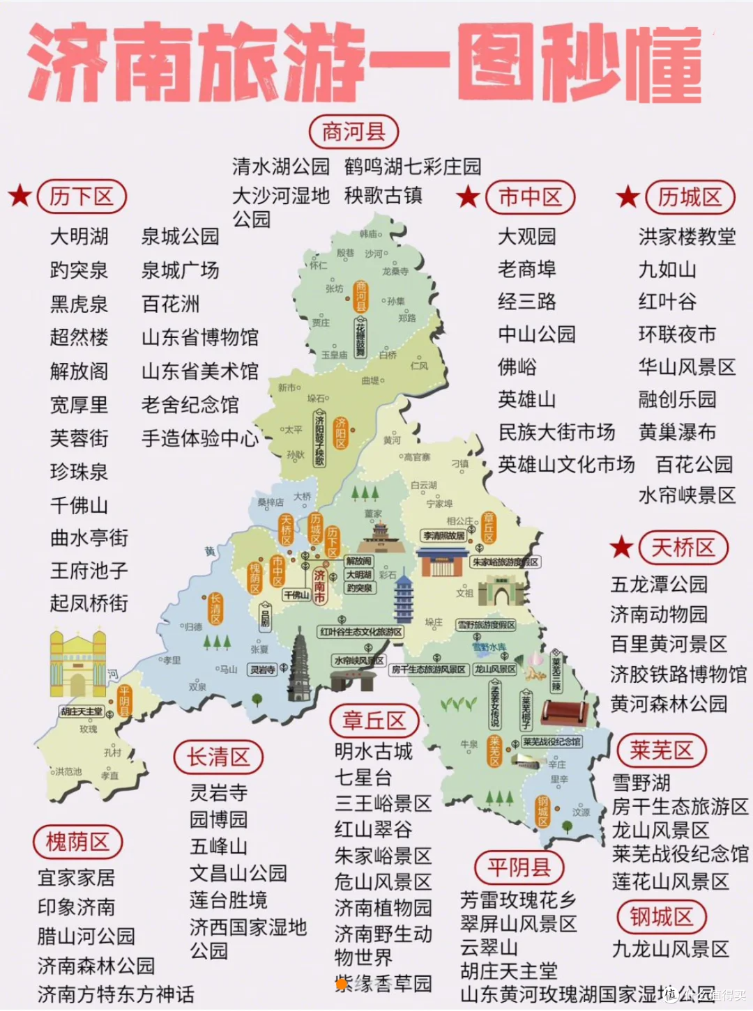 终于有人把山东旅游说明了,请收藏