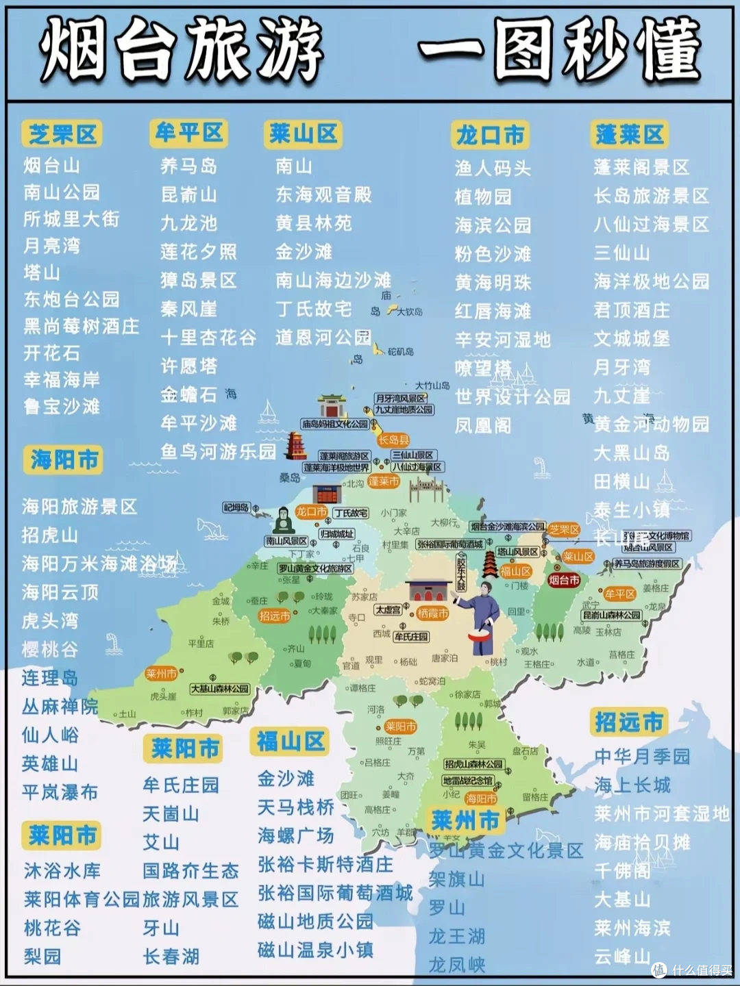 终于有人把山东旅游说明了,请收藏